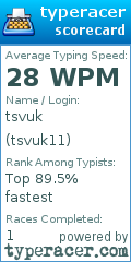 Scorecard for user tsvuk11