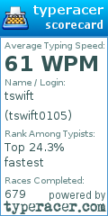 Scorecard for user tswift0105