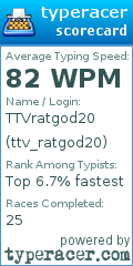 Scorecard for user ttv_ratgod20