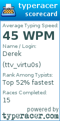 Scorecard for user ttv_virtu0s