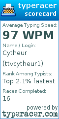 Scorecard for user ttvcytheur1
