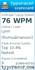 Scorecard for user ttvmudmanson