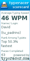 Scorecard for user tu_padrino