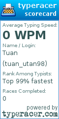 Scorecard for user tuan_utan98