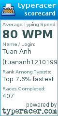 Scorecard for user tuananh12101997