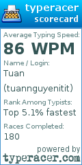 Scorecard for user tuannguyenitit
