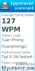 Scorecard for user tuanphongp