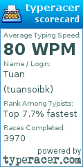 Scorecard for user tuansoibk