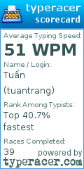 Scorecard for user tuantrang