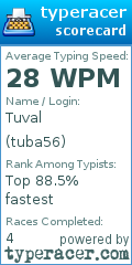 Scorecard for user tuba56