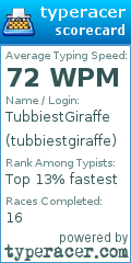 Scorecard for user tubbiestgiraffe