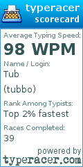 Scorecard for user tubbo
