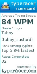 Scorecard for user tubby_custard