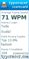 Scorecard for user tuda