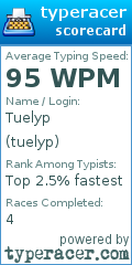 Scorecard for user tuelyp