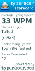Scorecard for user tuffed