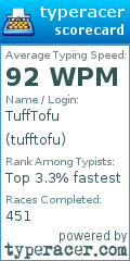 Scorecard for user tufftofu