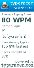 Scorecard for user tuftycrayfish