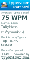 Scorecard for user tuftymonk75