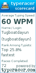 Scorecard for user tugboatdayun