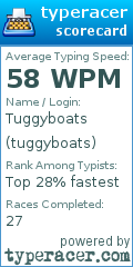 Scorecard for user tuggyboats