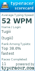 Scorecard for user tugiii
