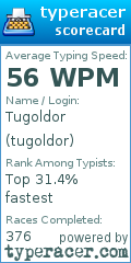 Scorecard for user tugoldor