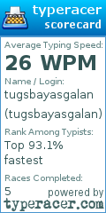 Scorecard for user tugsbayasgalan