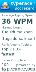 Scorecard for user tuguldursaikhan