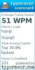 Scorecard for user tujogi