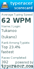 Scorecard for user tukano