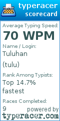 Scorecard for user tulu