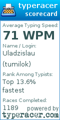 Scorecard for user tumilok