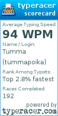 Scorecard for user tummapoika