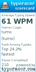 Scorecard for user tumo