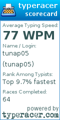 Scorecard for user tunap05