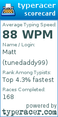 Scorecard for user tunedaddy99