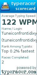 Scorecard for user tuneiconfrontidixyi