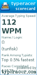 Scorecard for user tunfisk