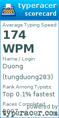 Scorecard for user tungduong283