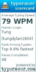 Scorecard for user tungdylan1804