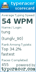 Scorecard for user tunglv_90