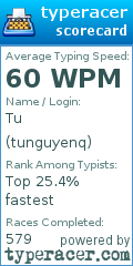 Scorecard for user tunguyenq