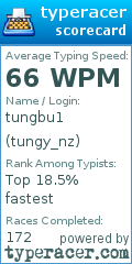 Scorecard for user tungy_nz