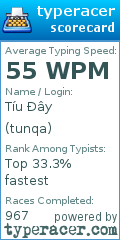 Scorecard for user tunqa