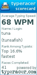 Scorecard for user tunsafish