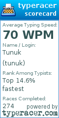 Scorecard for user tunuk