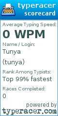 Scorecard for user tunya