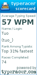 Scorecard for user tuo_