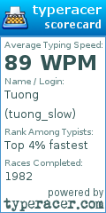 Scorecard for user tuong_slow